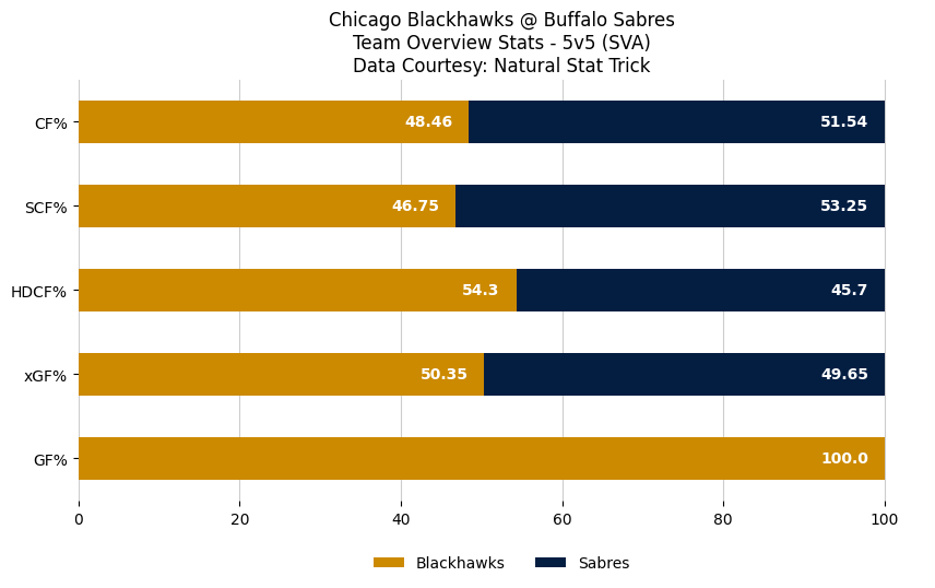 Chicago Blackhawks Bot tweet media