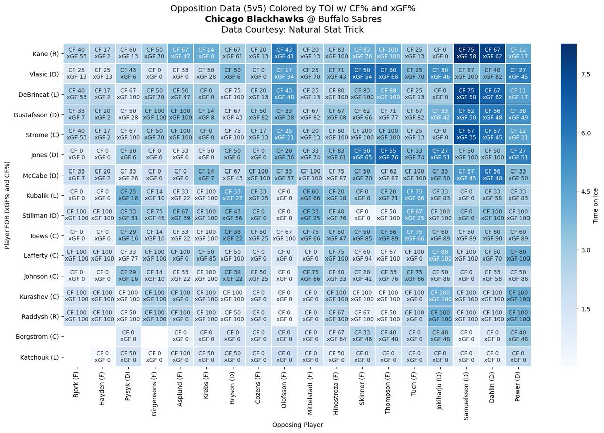 Chicago Blackhawks Bot tweet media