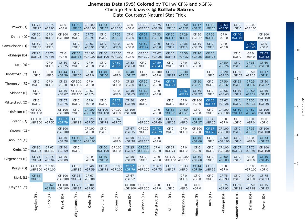 Chicago Blackhawks Bot tweet media