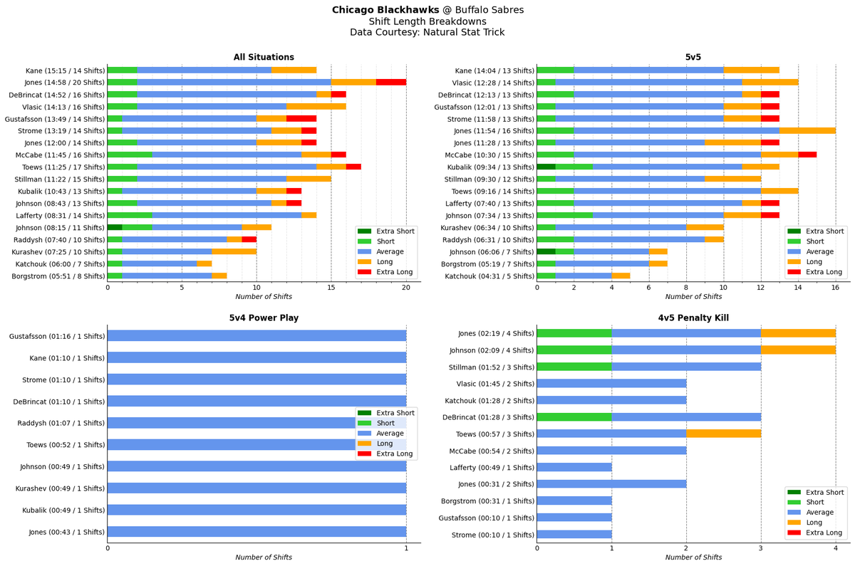 Chicago Blackhawks Bot tweet media