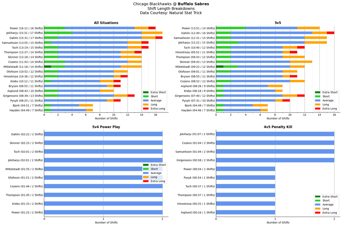 Chicago Blackhawks Bot tweet media