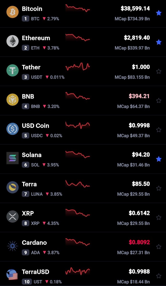 Market goin to down but I don't care cuz I'm holding @elrondcoinflip NFTs which make up for the losses 😎 Over 1 egld made in two weeks, can't wait for my paycheck on Tuesday. #crypto #elrond #egld #Passiveincome #coinflip #nft