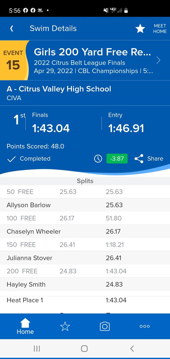 CvhsSwimming's tweet photo. Picked up our first CBL event championship. Congrats to the ladies win in the 200 Medley Relay as well as breaking the school record from 2012!  #goblackhawks #swamfast https://t.co/yb49wcYCld
