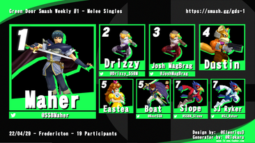 greendoorsmash's tweet photo. Thank you to everyone that went to our first weekly back! Here's the results: 

See... you... next week? https://t.co/SwsCz5BG8k