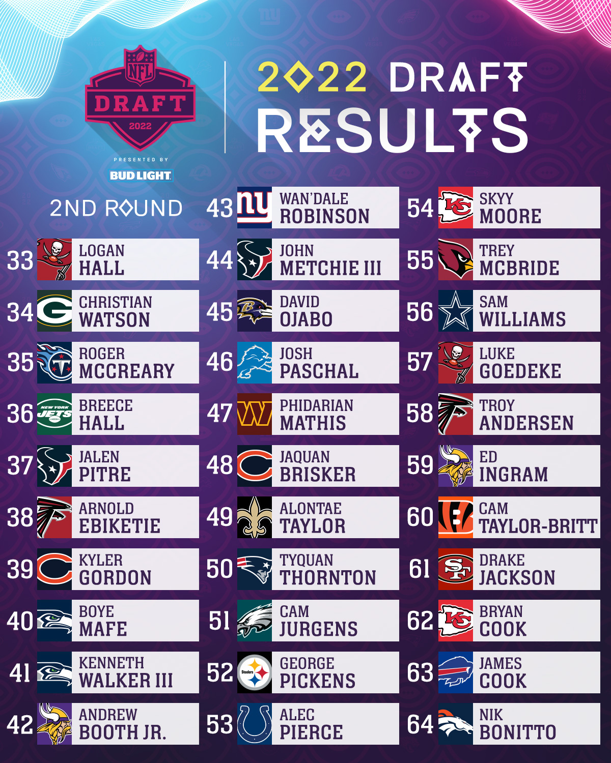 2022 nfl draft second round