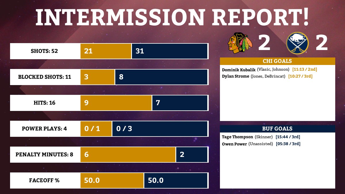 Chicago Blackhawks Bot tweet media