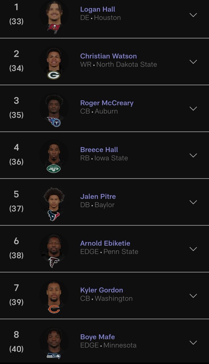 WildCardNflNcaa's tweet photo. Resúmen de la Ronda 2 del #NFLDraft https://t.co/s0LTjvjSMf
