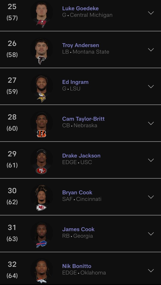 WildCardNflNcaa's tweet photo. Resúmen de la Ronda 2 del #NFLDraft https://t.co/s0LTjvjSMf