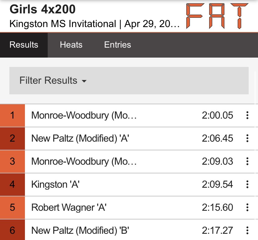 KingstonTigerRelays tweet media