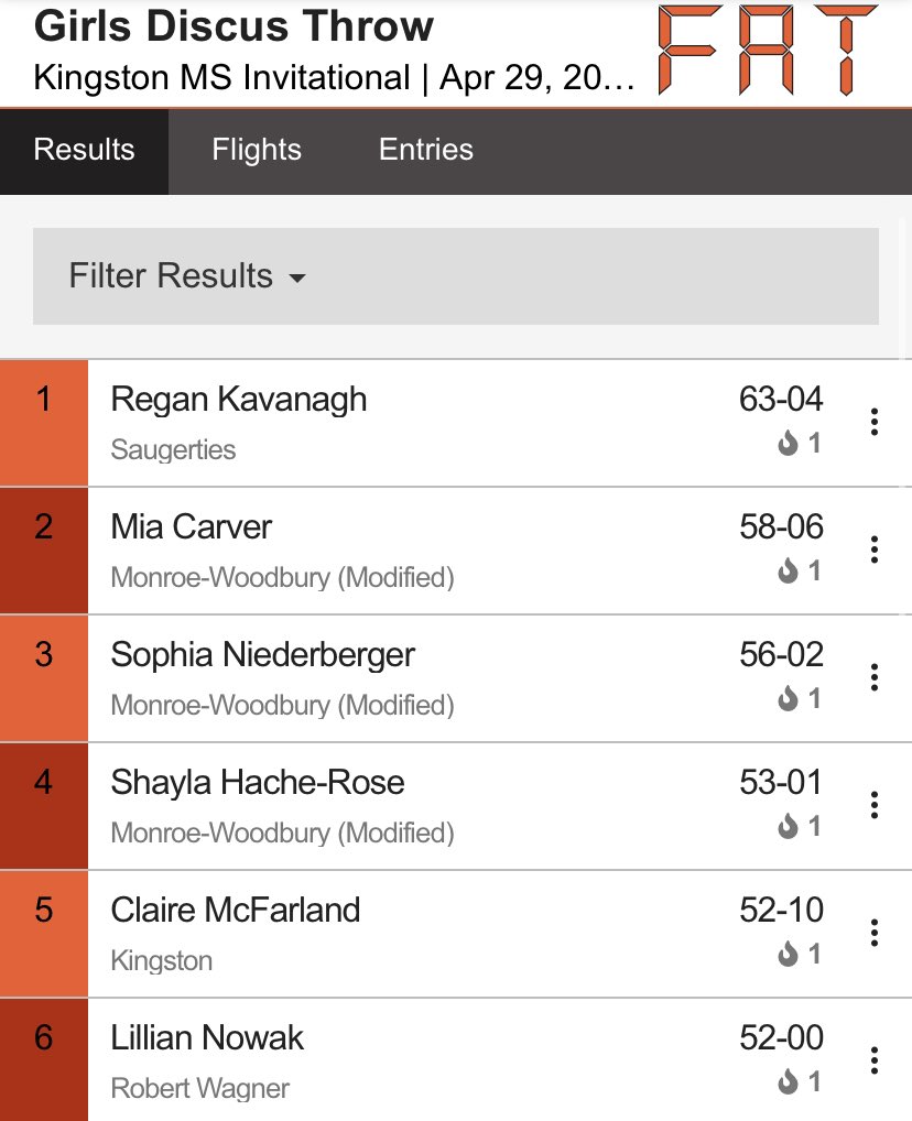 KingstonTigerRelays tweet media