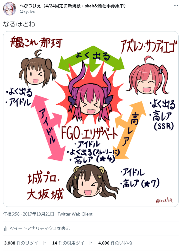 こないだサブ垢に上げた絵が珍しく(というか真面目な絵では初の)1000Fav超えたけど自己ベストの壁が地味に高くて困る 