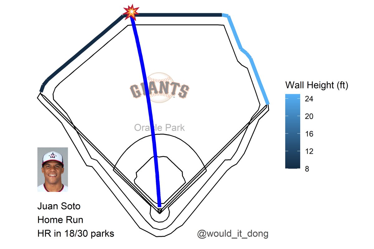 [炸裂] Juan Soto