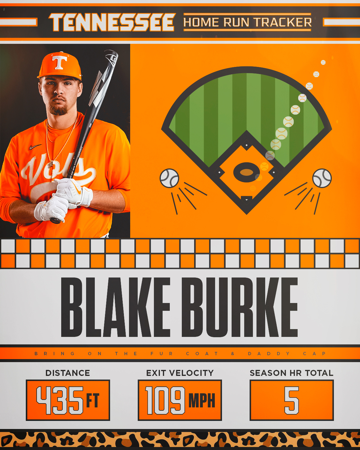 Tennessee Baseball on Twitter "https//t.co/jxAH1qId0v" / Twitter