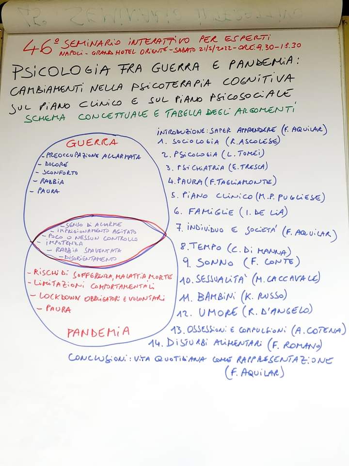 SCHEMA CONCETTUALE E TABELLA DEGLI ARGOMENTI del nostro prossimo 46° Seminario Interattivo per Esperti di sabato 21 maggio a Napoli. Oggi riunione preparatoria con i relatori.