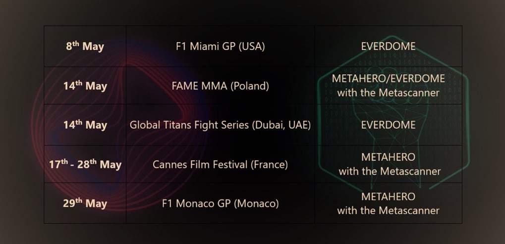 BoRoChaba's tweet photo. I prepared a calendar for @Everdome_io &amp; @Metahero_io to don’t missed some of the events. 

In May we will also have: Alpha Everdome release, Land sale, Announcing partners…

And who knows what else!👀

Looks like we will have very exciting month!🤯

#Everdome #Metahero #Crypto https://t.co/t2ufVAks4v