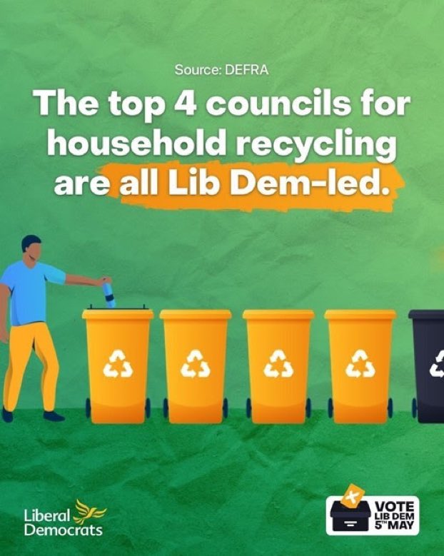 MainesChris's tweet photo. #LewishamCouncil has among the worst recycling rates in the UK.
#Labour in Lewisham are complacent and needs challenge and scrutiny.
Its proven, opposition improves services.
We need to #EndtheOnePartyState
#Maines4Mayor
#VoteLibDem https://t.co/8JC8Y0LcGU