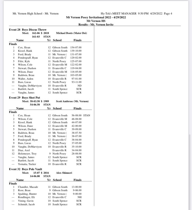 <a href="/WildcatsOfMV/">Mt. Vernon Wildcats</a> Invite Boys Scores:
 1.  Gibson Southern:  180
2.  Mt. Vernon:  108.5
3.  Evansville Central: 86
4. Mater Dei: 83
5. Memorial: 81.5
6. North Posey: 56