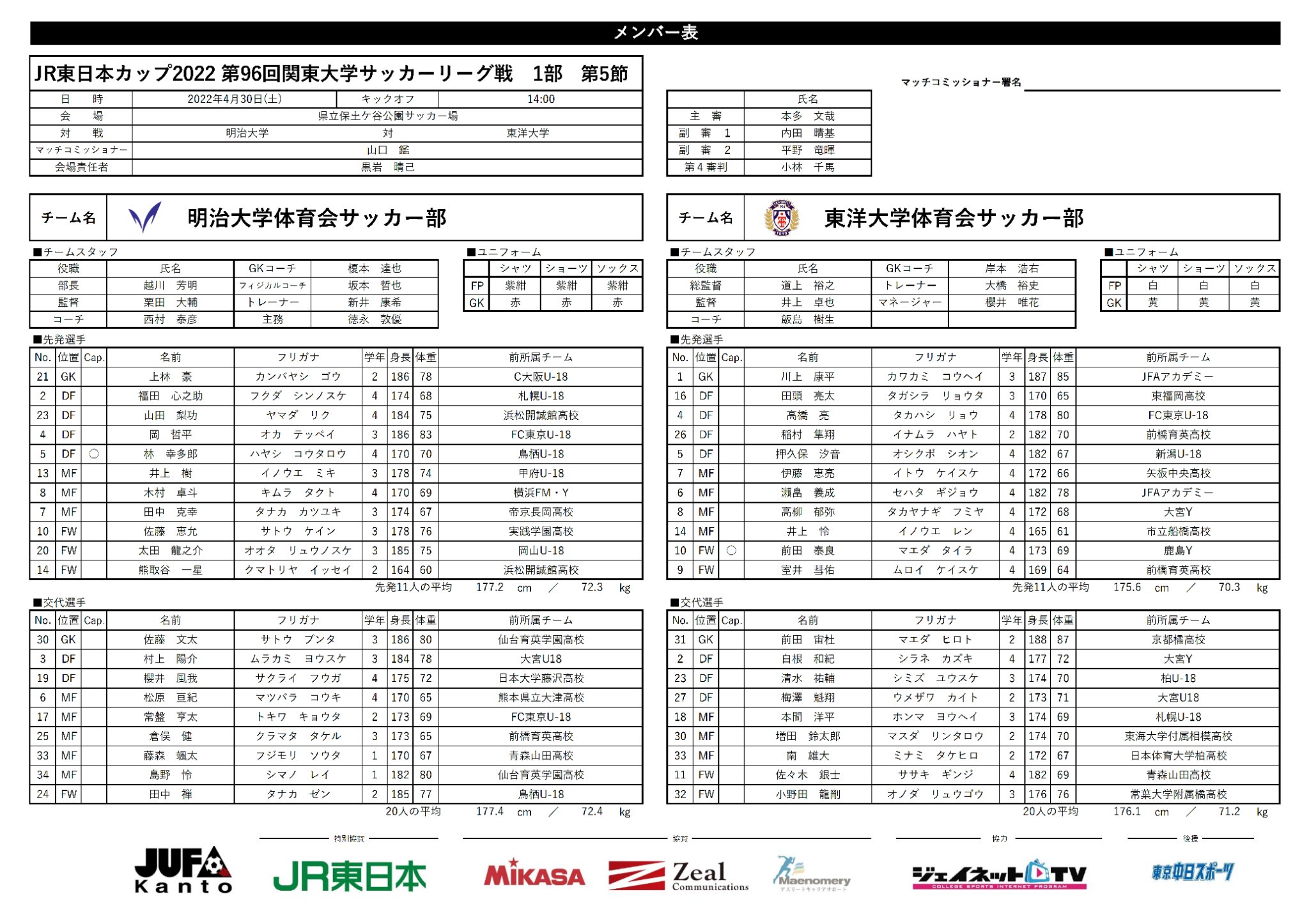 Jfsl J3 Jfl 関東 東京サッカー合同セレクションの舞台裏とプロスカウトのつぶやき Kanto Tokyo Js Twitter