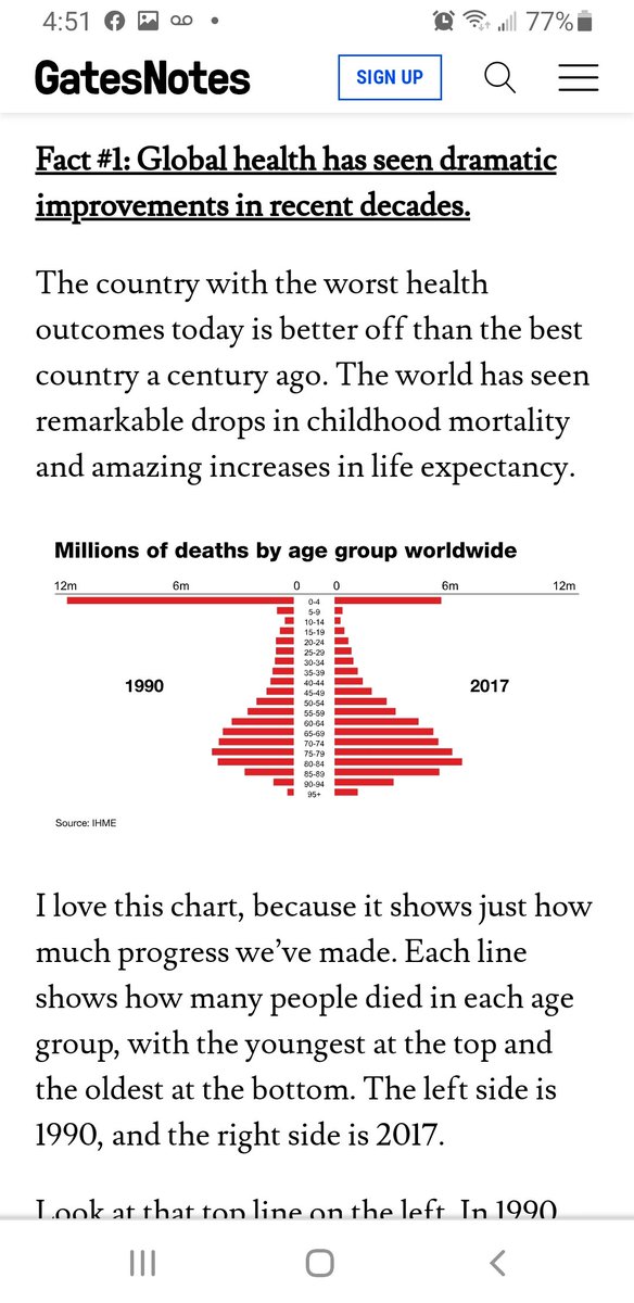 @Michell25038442 @James195000 @ConsumerWD @CNN @pattonoswalt @goodblackdude @LynnThoman @philosophytweet @USBornNRaised @fairnessact @medicalcorrupt @rosemaryhopkin According to Gates Notes, world wide infant survival is higher this chart also shows ages 35 and older age groups have a higher death rate in 2017 compared to 1990...how's that for progress! Fr someone who wants to save the world while preaching population control 👀