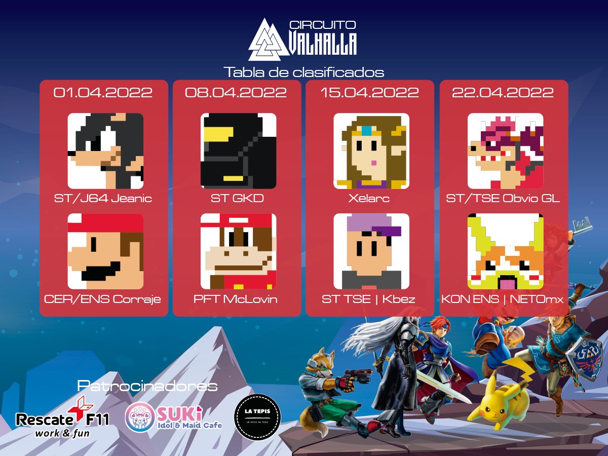 8 clasificados al Valhalla, hoy termina.