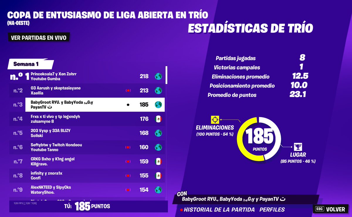 RyuPozos's tweet photo. troleamos el top 1  jaja gg https://t.co/Dtf6B0sjfN