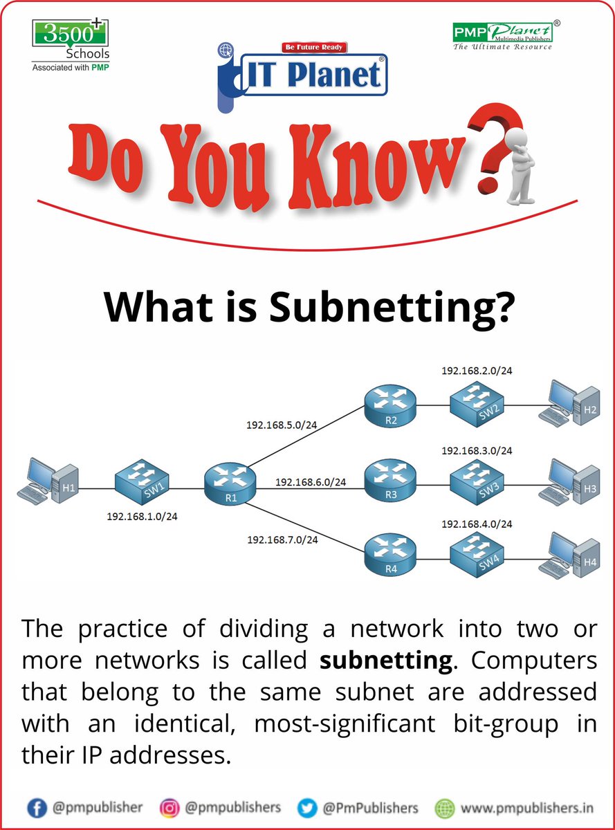 PmPublishers's tweet image. Do You Know - What is #Subnetting?
#SubnetMask #NetworkID #HostIPaddress #CIDR #IPaddress #networks #network #networking #technology #internet #PMP #PMpublishers