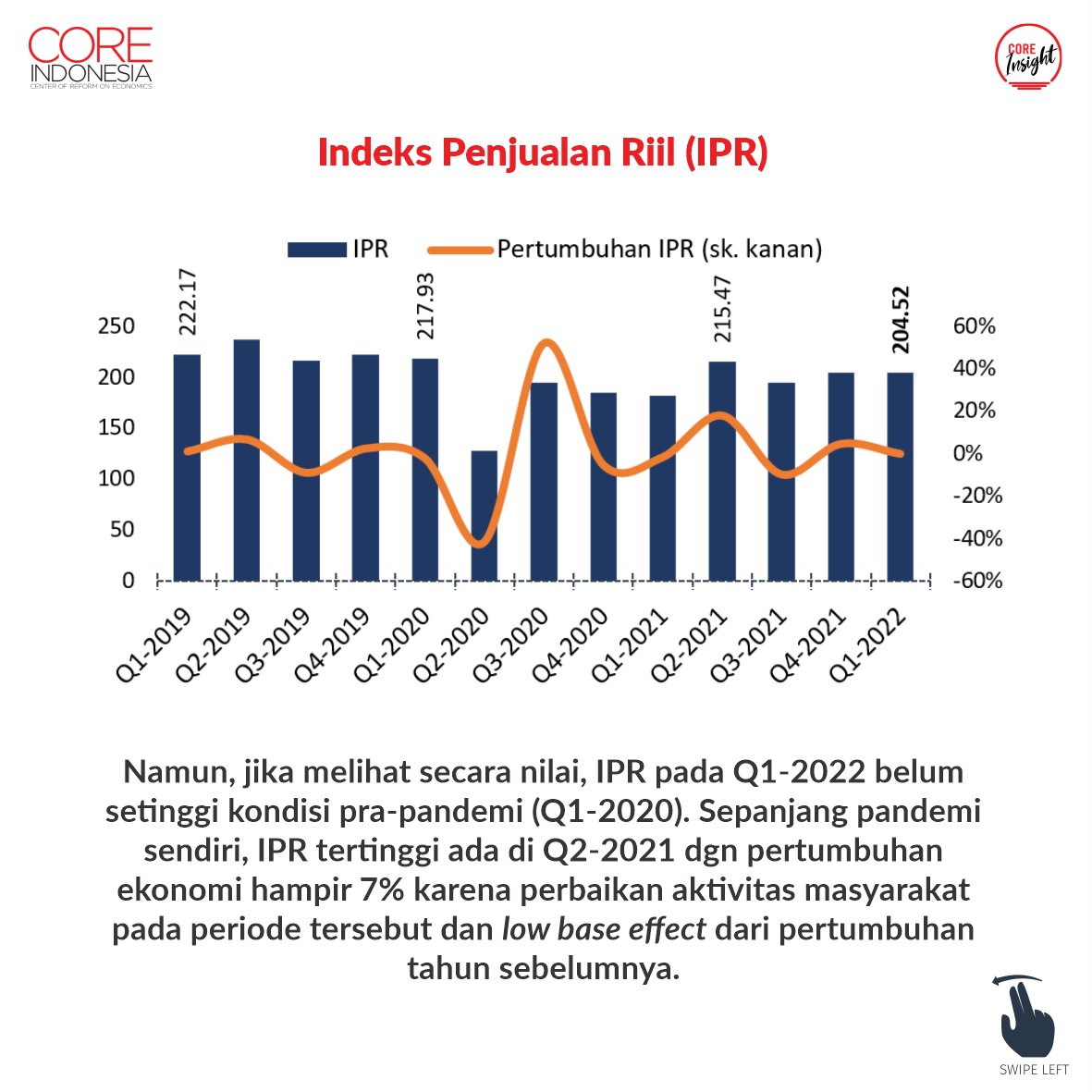 COREIndonesia's tweet photo. [CORE Insight]

Bagaimana kondisi konsumsi saat ini? Apakah sudah kembali seperti kondisi sebelum pandemi? Simak ulasan lengkapnya melalui #COREInsight berikut ini.

#CORE #Indonesia #konsumsi #pandemi #pemulihan #insight #ekonomi #PDB #pengeluaran https://t.co/xlGDyKmLv7