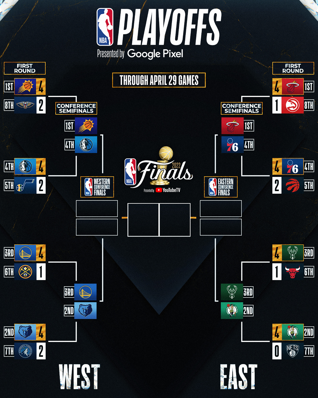 nba gamecast