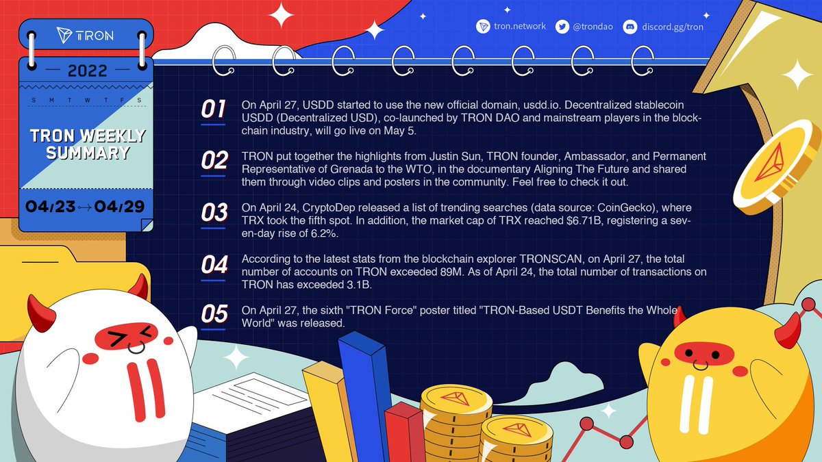 trondao's tweet photo. 🧐Check out #TRON  highlights of the week(Apr 23, 2022 - Apr 29, 2022).

🙌We'll be bringing you up-to-date on the main news of #TRON . https://t.co/wqZJyMJQ2p