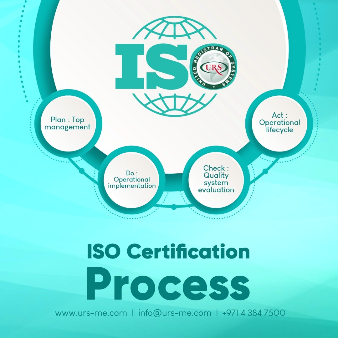 ursmiddleeast's tweet photo. The quality management system development process ensures that your company carries out corrective and preventive actions, proposes improvement measures, conducts quality management system audits, and runs management reviews.

+971 4 384 7500, or email; info@urs-me.com.

#ISO https://t.co/JoOvQQbyTZ