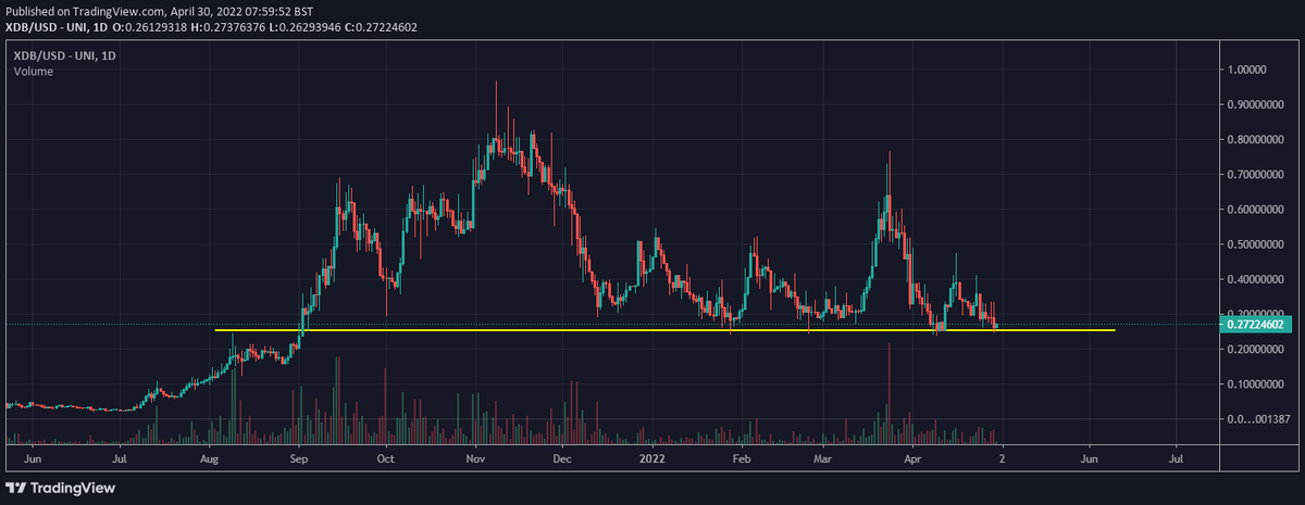 BiTSHaMMy's tweet photo. Loading on the level $XDB @DigitalBitsOrg https://t.co/CGQJJrIv3x