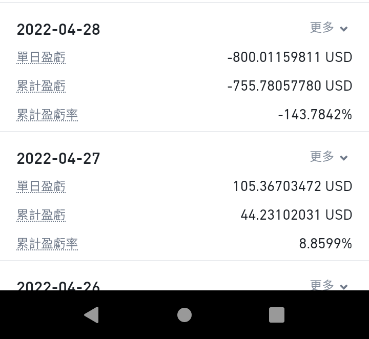 asiaolin's tweet photo. GMT玩合約網格再度因為保證金不夠而不得不認賠 -55.51%，結果隔天就又漲回來，真是夠調皮的… 😤

上次用7天時間打平盈虧，這次會早點追回嗎？

（PS: 抓保證金與獲利間的安全距離真不容易） https://t.co/cHKA78pLY1