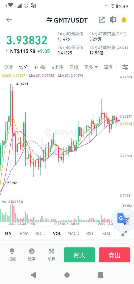 asiaolin's tweet photo. GMT玩合約網格再度因為保證金不夠而不得不認賠 -55.51%，結果隔天就又漲回來，真是夠調皮的… 😤

上次用7天時間打平盈虧，這次會早點追回嗎？

（PS: 抓保證金與獲利間的安全距離真不容易） https://t.co/cHKA78pLY1