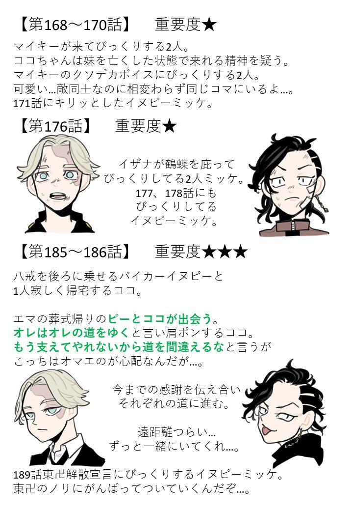 イヌココ/ココイヌまとめ④
⚠️自分用まとめ
⚠️東リべ単行本ネタバレでしかない
  (本誌の内容は含みません)
⚠️個人的な解釈あり
⚠️愛はある 