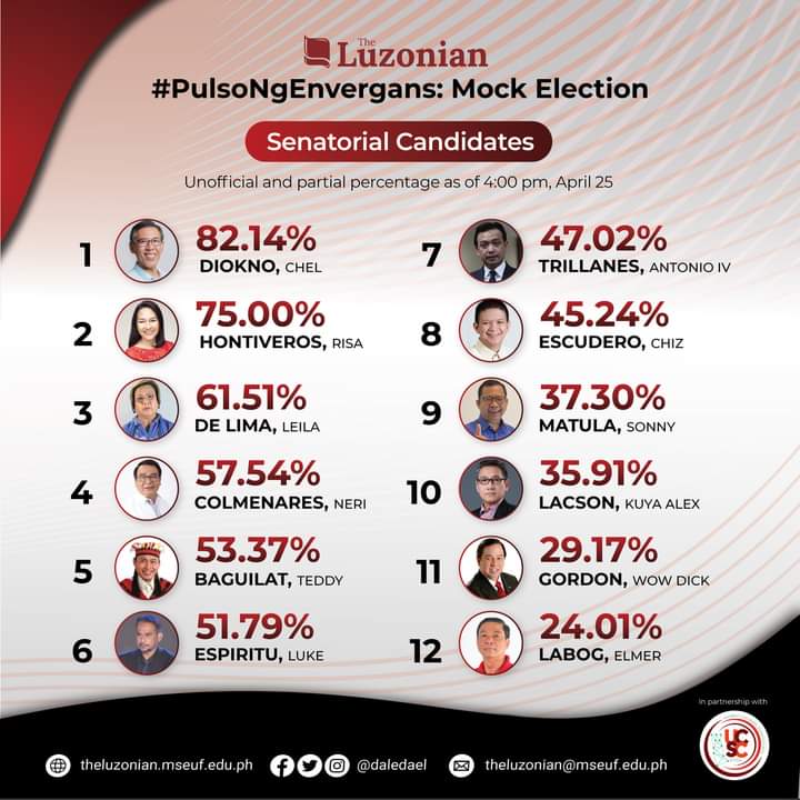ColmenaresPH's tweet photo. Maraming salamat sa mga mag-aaral ng Manuel S. Enverga University Foundation sa inyong tiwala. Sana nga magkatotoo ang ating mga pangarap! #KayangKaya 
#16ColmenaresSaSenado https://t.co/zscBh95gdW