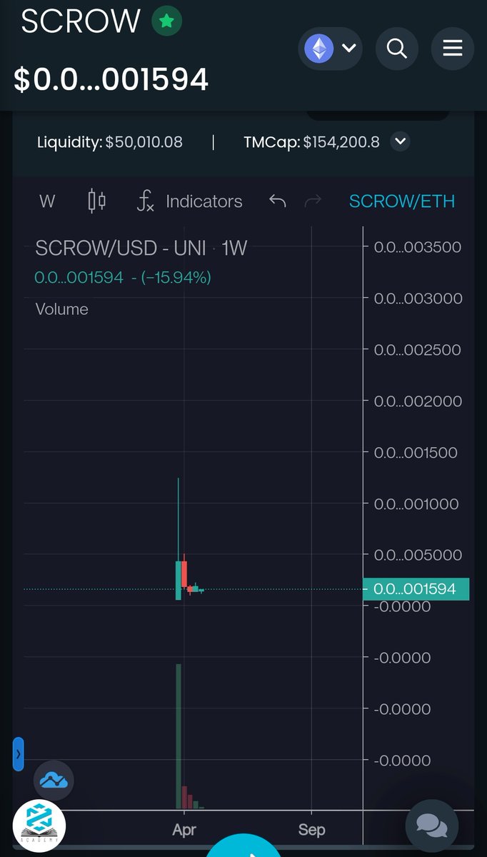 ScarecrowShib's tweet photo. We're still early!
If you know, you know!

$SCROW $SHIB $CULT #SHIBARMY #SHIB #CULT #SCARECROW #SHIBBURN #SCROW #SHIBPROTECTOR https://t.co/MAcGBw6Jg8