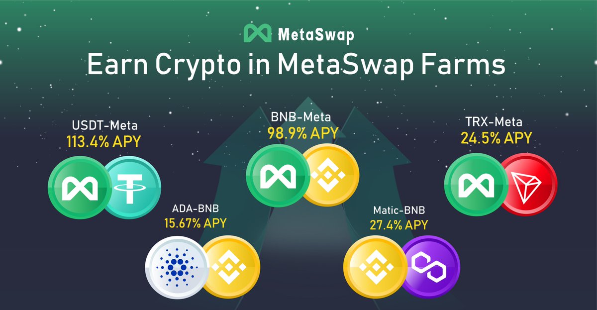 🤩Catch High APYs on #MetaSwap Farms!💎

📍The APR percentages on MetaSwap Farms are fixed.

Use pairs with Meta-High APY:
metaswapweb.cn/#/home
 
💵 113.4% APY for USDT-Meta
💵 98.9% APY for BNB-Meta
💵 24.5 APY for TRX-Meta
💵 15.67% APY for ADA-BNB
💵 27.4% APY for Matic-BNB
