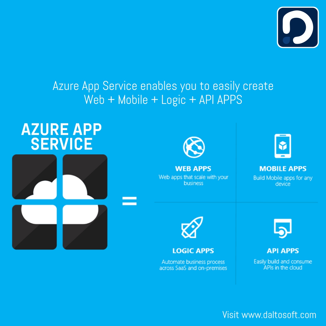 Daltosoftware's tweet image. #Dalto is a Cloud computing solution company providing End-to-End Governance, Cost Control and Optimization of Cloud Environments such on private cloud, AWS, Azure, oracle and Google Cloud.
#salesforcedevelopment #visualforcepage #jqueryvalidator #salesforceservices