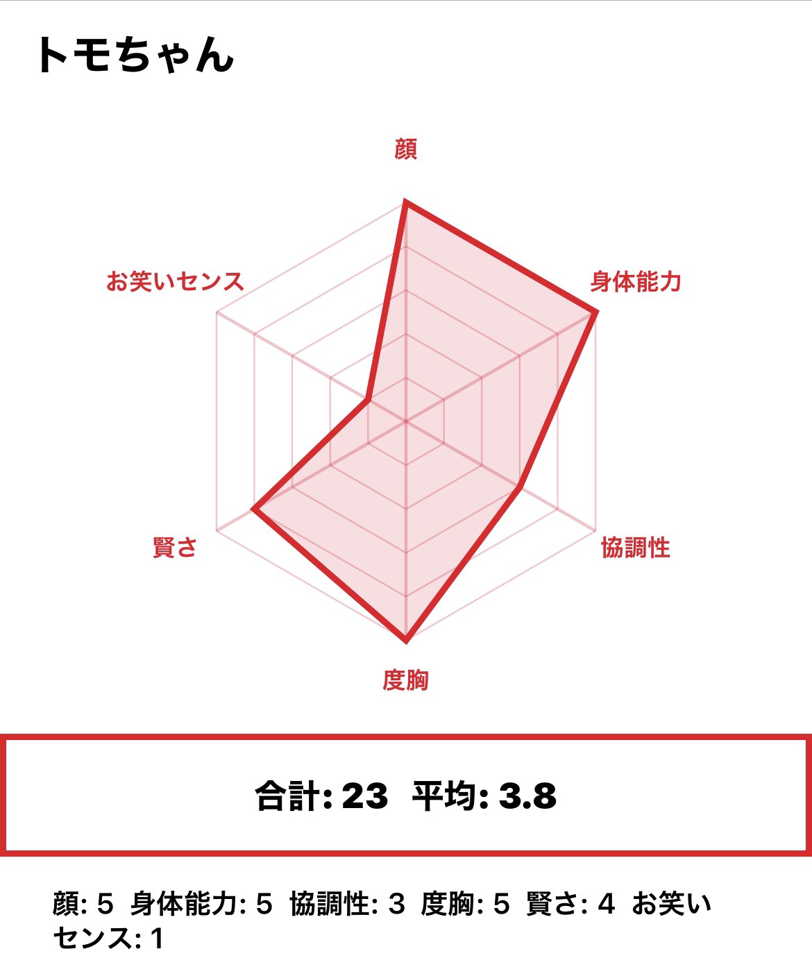 レーダーチャート Twitter Search Twitter