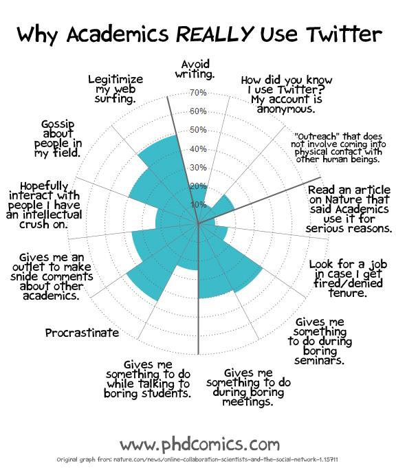 mosszhaodphil's tweet photo. Looking for tips of academic Twitter? Come to my @ISMRM talk about how to communicate your research effective on social media! #ISMRM22 #MedTwitter @AHAScience #MoreThanScience #AHAEarlyCareerBlogger
Join the discussion here:
https://t.co/Cqk3hIPjCe https://t.co/DO7AxulJHd