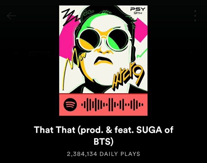 BTSquadInfo's tweet photo. [INFO]📰

¡'That That' debuta en la posición #22 de Global Spotify con 2.3M de streams!

'That That' ha conseguido este debut con solo 15 horas de conteo en Spotify.

©chartdata | @BTS_twt #BTS https://t.co/FPjbNNXluP