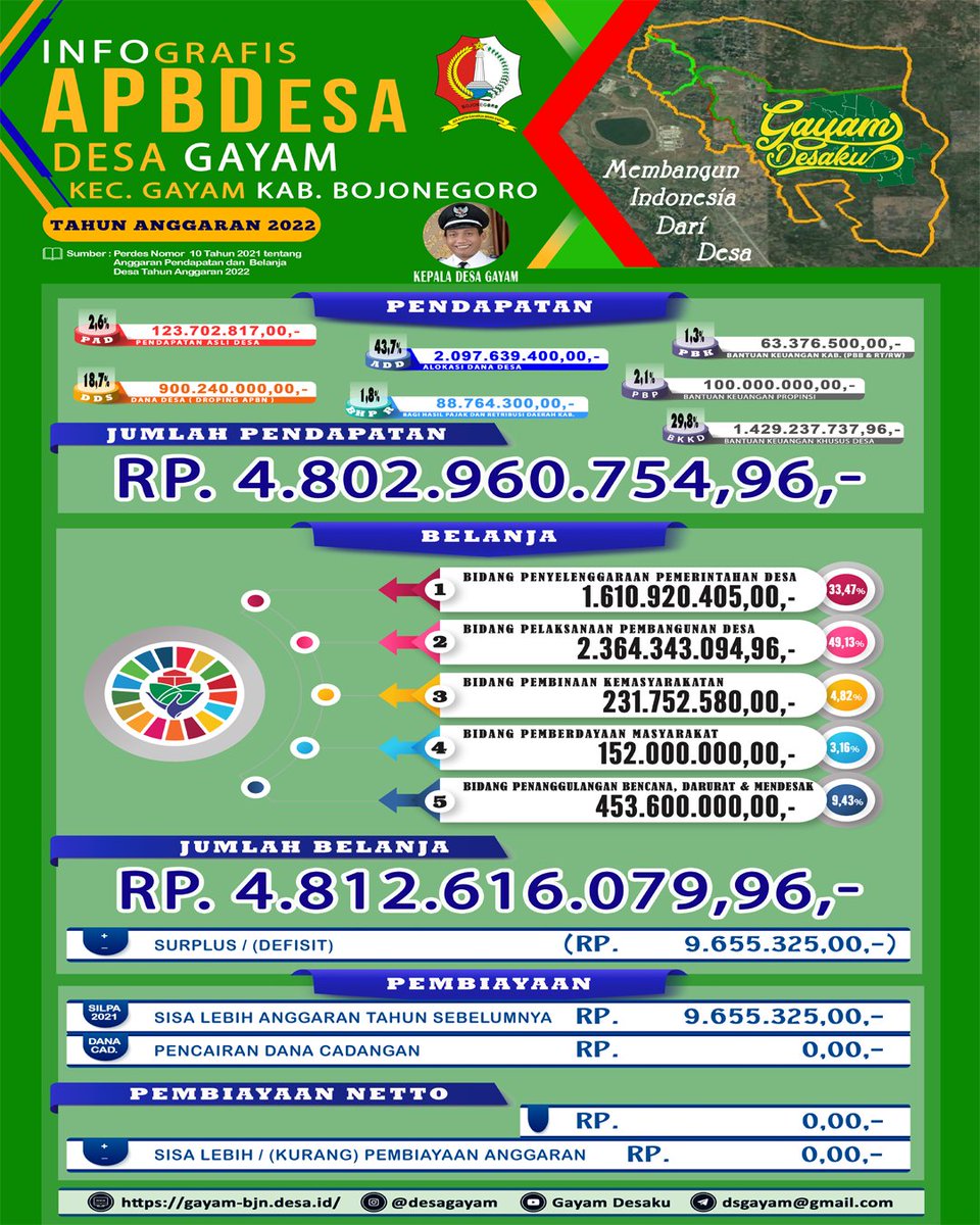 Pemerintah Desa Gayam (@desagayam) on Twitter photo 