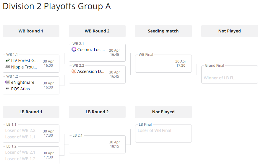 SundaysEsport's tweet photo. Division 2 will be up first. The twelve teams are split into two groups of 6, with the top 3 advancing to Championship Sunday!

💰 The Division 2 Champion will receive €40
⏫ All the teams who advance to Championship Sunday will earn their promotion to ECC11 Division 1 https://t.co/aeVAbuudR3