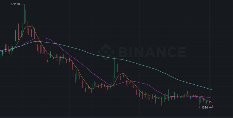 qq1214111's tweet photo. @Biswap_Dex @AlpacaFinance @news_of_bsc @BNBCHAIN @binance @bsc_daily I don't know why..... https://t.co/0FqvRtin6h
