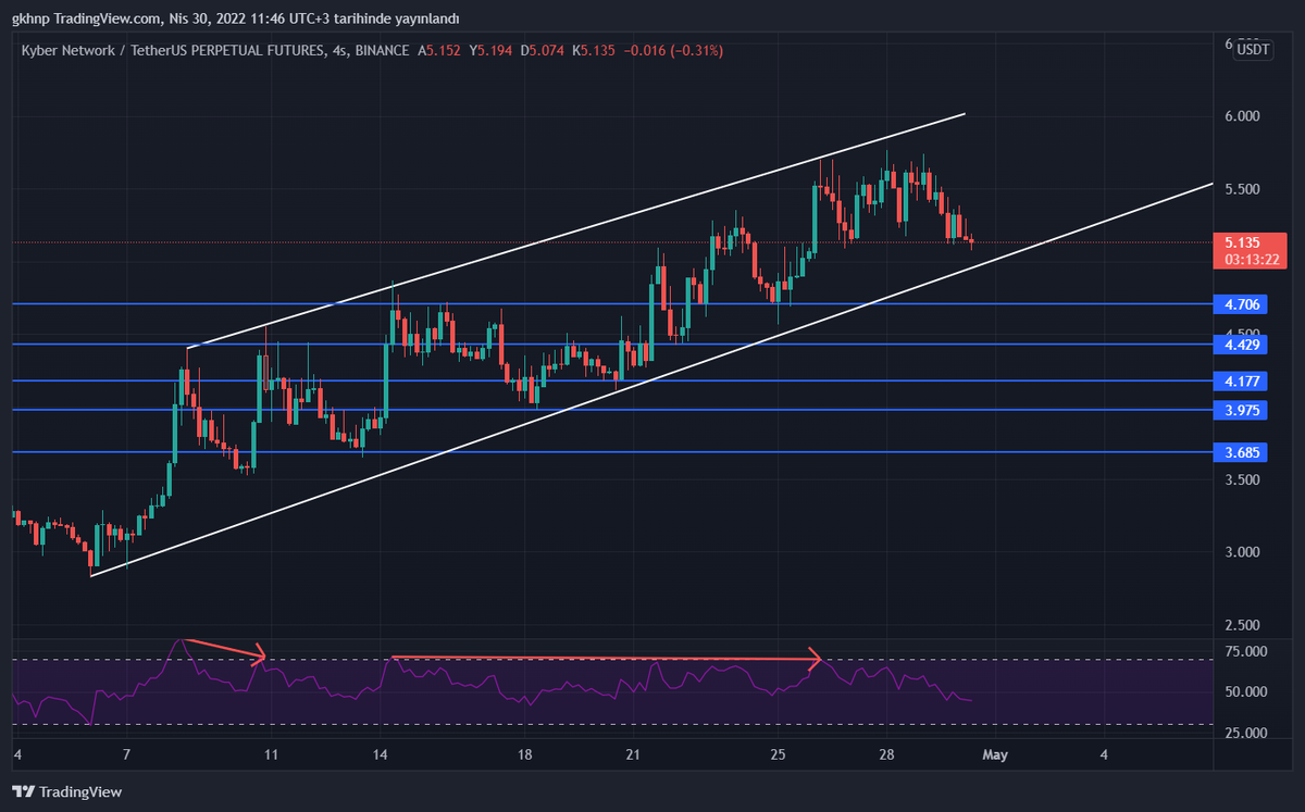 Pektane's tweet photo. KNC-USDT Kırılımı takip edebilirsiniz...
#KNC #KyberNetwork #btc #Bitcoin #ETH #Ethereum #XRP #APEUSDT #kncusdt https://t.co/UdeOWfCHEZ