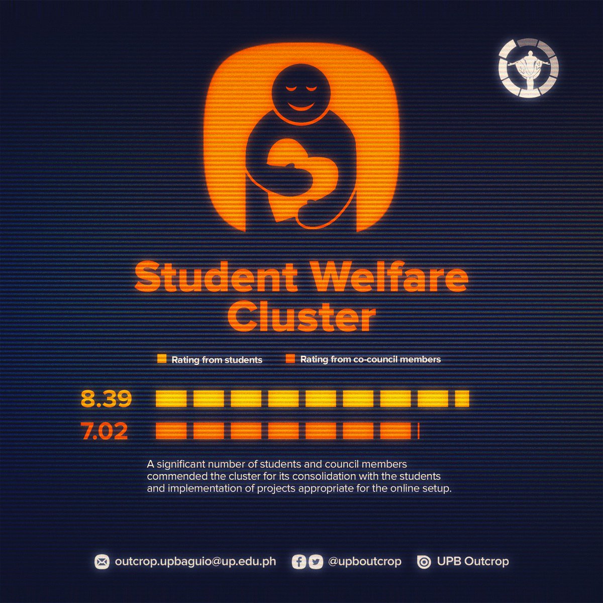 upboutcrop's tweet image. SCRUTINY RESULTS | STUDENT WELFARE CLUSTER

See how the BSS Councilor, freshie desk councilor, and  sports desk councilor fared in the SCrutiny survey launched by Outcrop. Read the full assessment at bit.ly/3y1n6xZ

#SCrutiny2022
#UPBSCE2022
#SCE2022