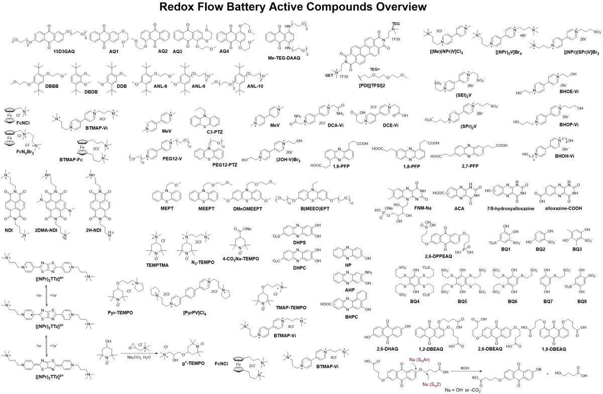 LenkaRomadina's tweet photo. My ChemDraw File with chemical structures for the literature review of my #PhD thesis looks like a piece of the art #RedoxFlow #Skoltech https://t.co/ceXLtq6EZ5