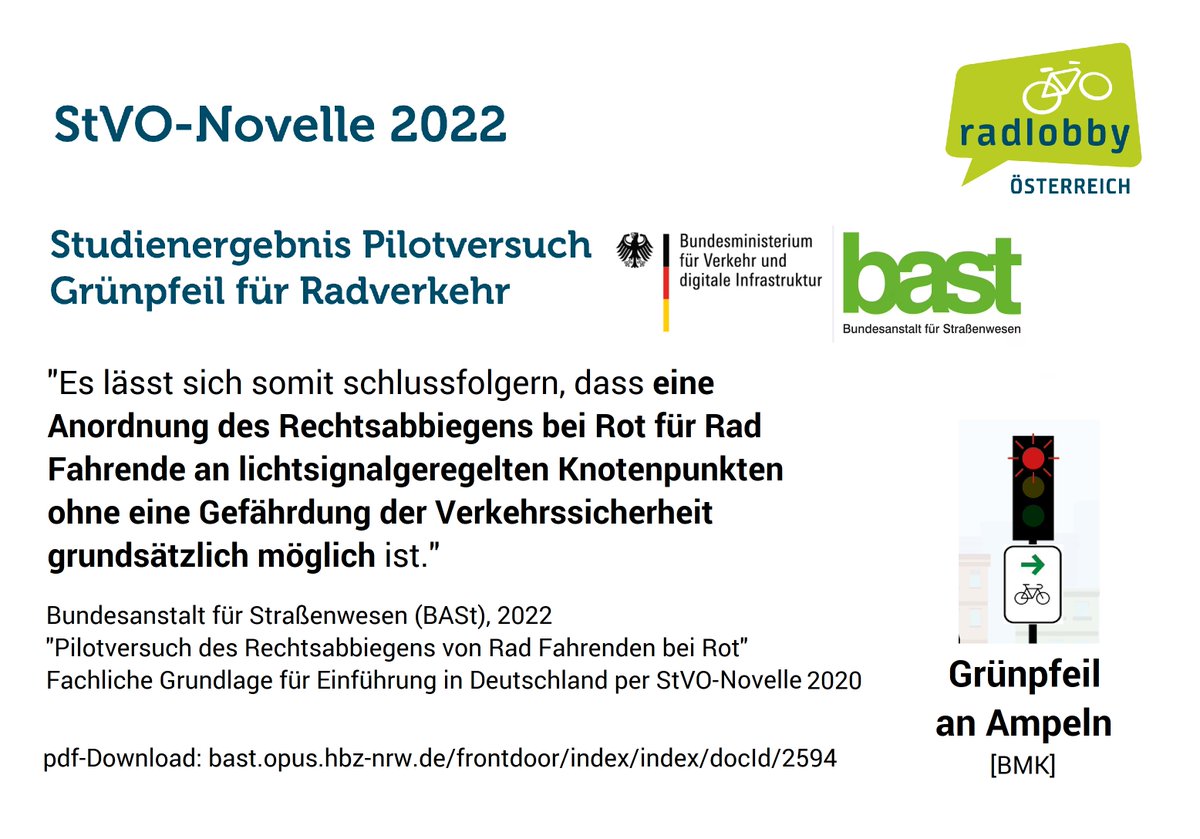 Der Grünpfeil fürs Rad ist "ohne eine Gefährdung der Verkehrssicherheit grundsätzlich möglich".
sagt das fachlich fundierte Studienergebnis der BASt im Auftrag des deutschen Bundesministeriums, 2022
radlobby.at/stvo2022