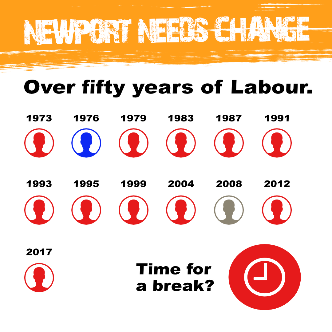 It's the final Saturday in the campaign. In Newport it's time for a change. Over fifty years of Labour in charge, and a city that feels on its last legs. We need a new vision that isn't stuck in the past.

#NewportNeedsChange