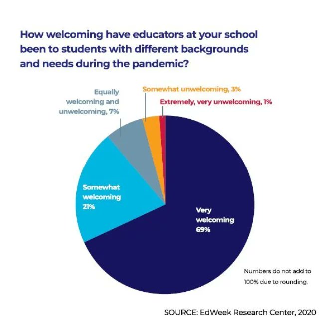 selmekki's tweet photo. To Root Out Racism in Schools, Start With Who You Hire https://t.co/Vs3yuNzBOa https://t.co/ahhqTvMR08
